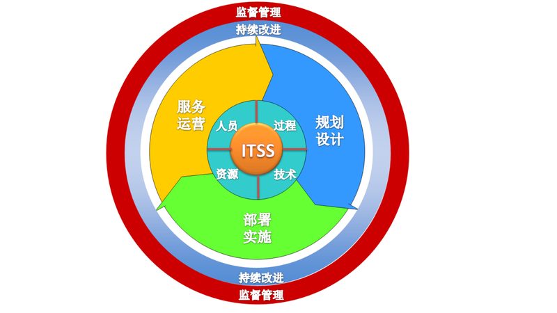 网络模块面板安装步骤详解**