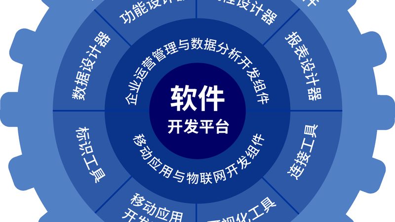 成都弱电系统集成：价格构成与考量因素